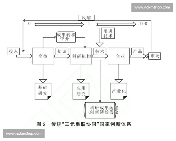组织架构视角下的企业治理协同与高效运作机制创新研究体系路径
