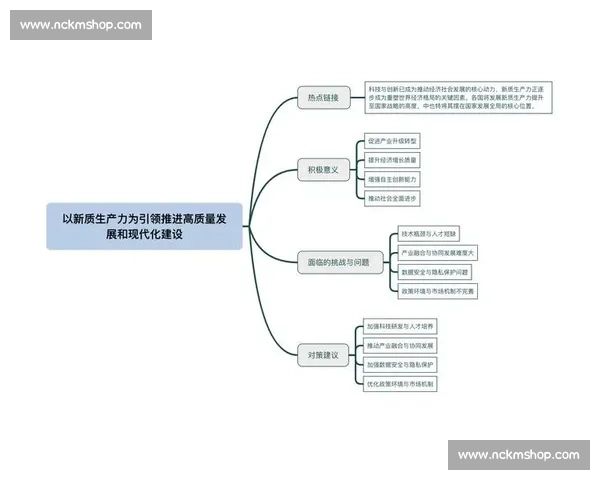 以高端制造为核心引领产业升级与新质生产力发展路径中国战略蓝图 以高端制造为核心引领产业升级与新质生产力发展路径中国战略蓝图