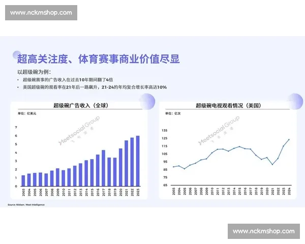体育营销驱动品牌价值升级与产业融合创新发展路径探索实践与趋势研究